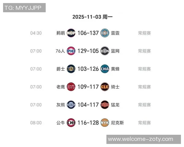 湖人火箭连胜势头强劲雷霆遭遇首败三双王们的辉煌记录再度刷新