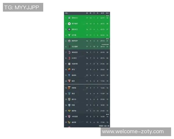 意甲最新积分榜：那不勒斯逆袭国米尤文紧追升至第二米兰仅领先一分